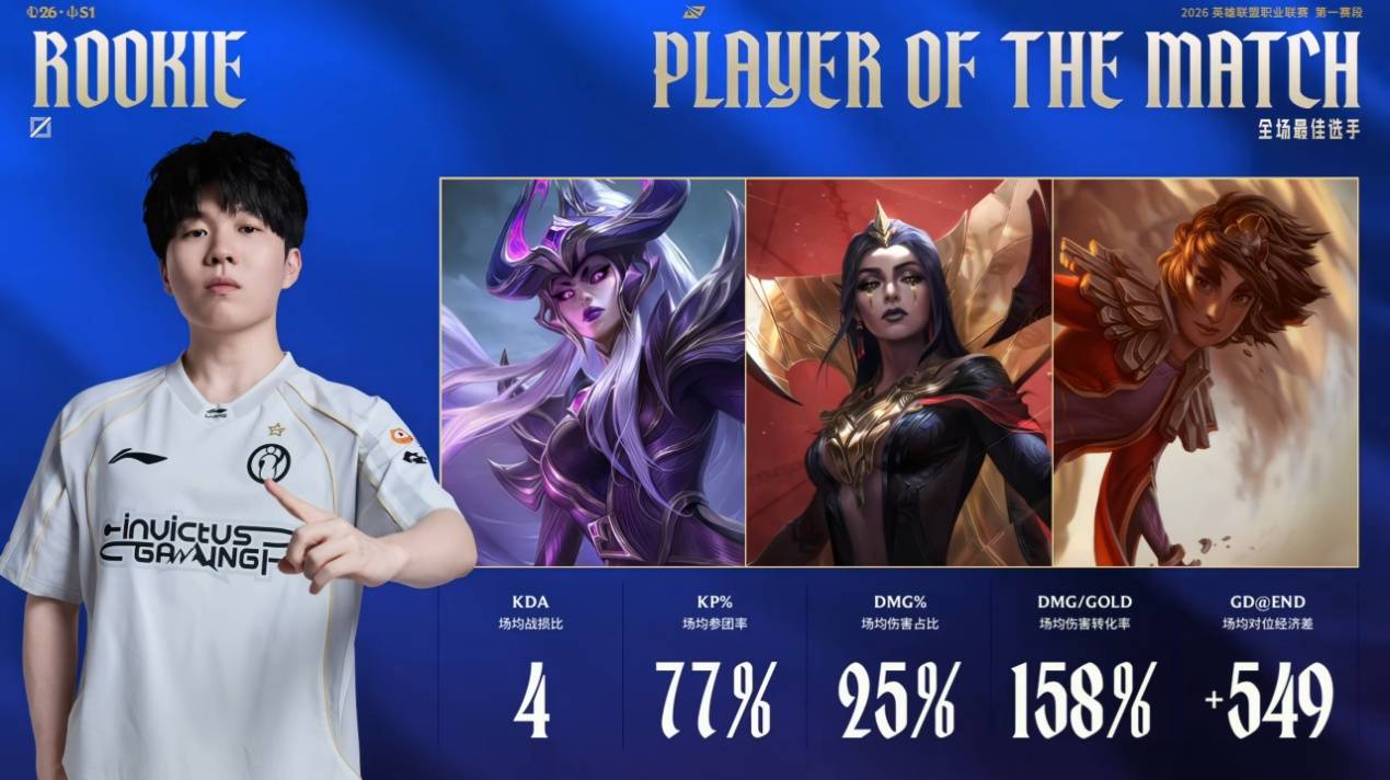 九游-Rookie在切尔西比赛中出色防守，突破纪录引发热议！的简单介绍